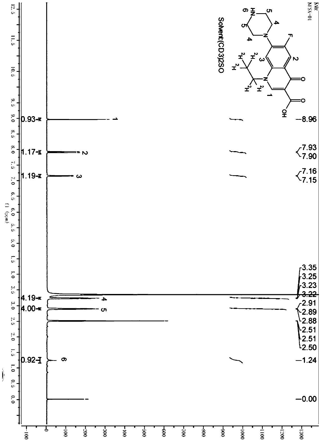 Stable isotope labeled norfloxacin and synthesis method thereof