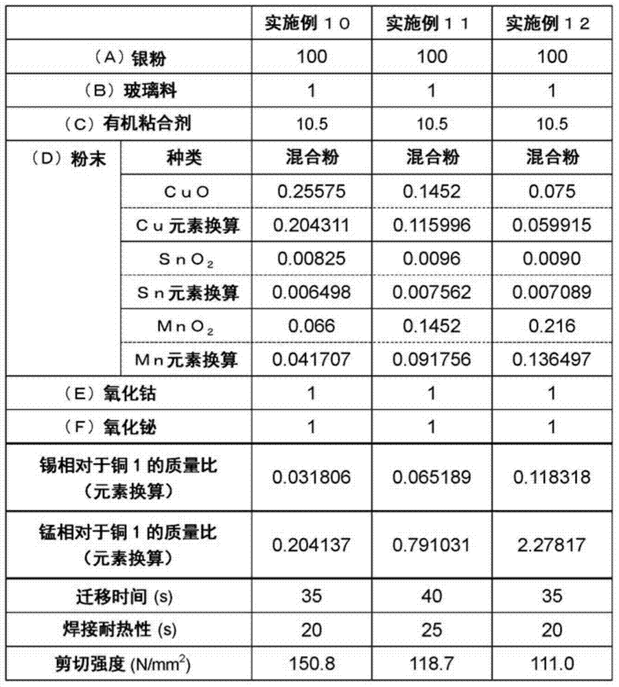 Electroconductive paste