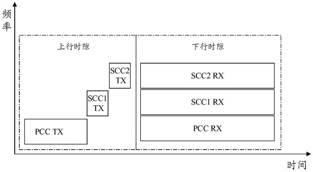 Communication method and device, electronic equipment and storage medium