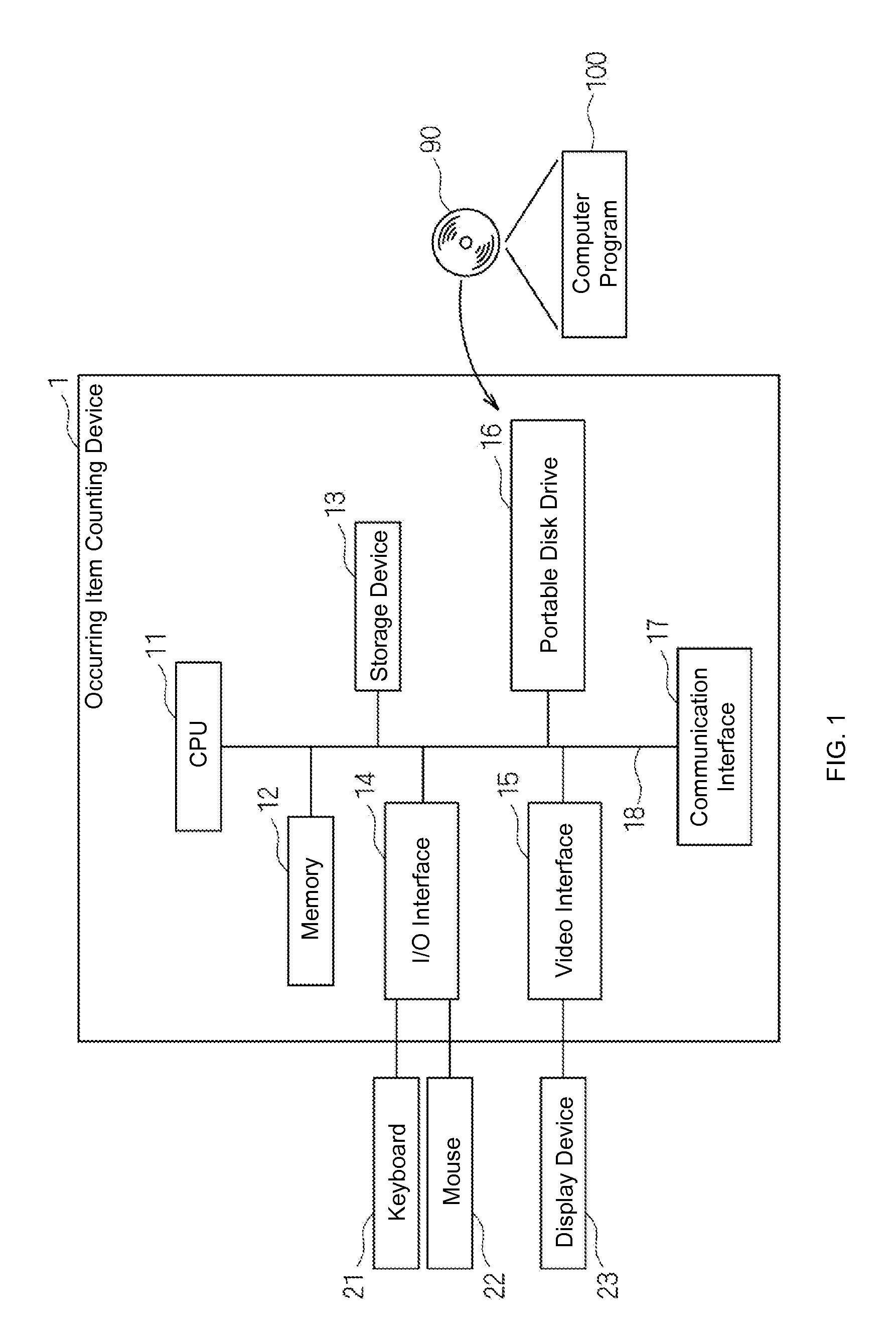 Method, Device and Computer Program for Identifying Items Having High Frequency of Occurrence Among Items Included in a Text Data Stream