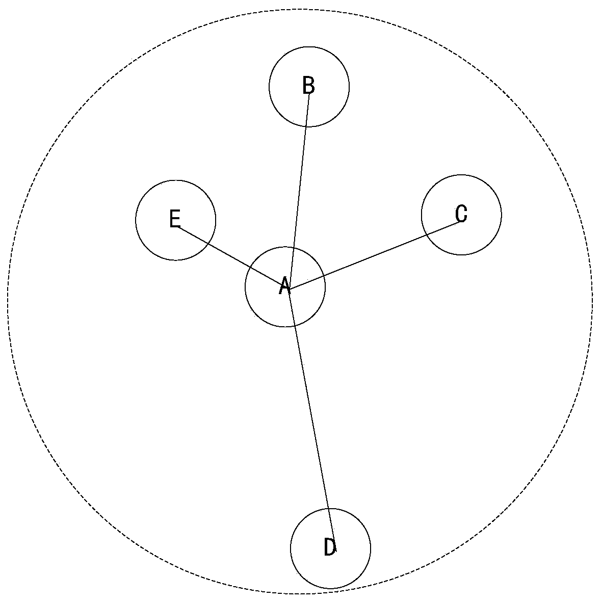 A method and device for searching a point of interest, and electronic equipment