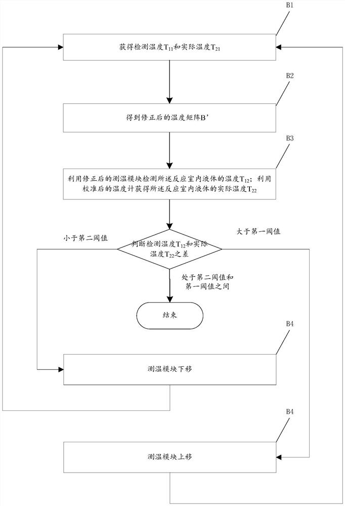 Reaction device and method