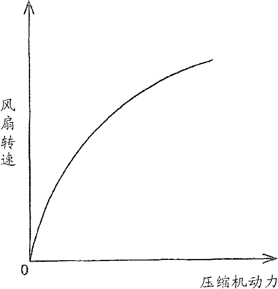 Compressor and operation method