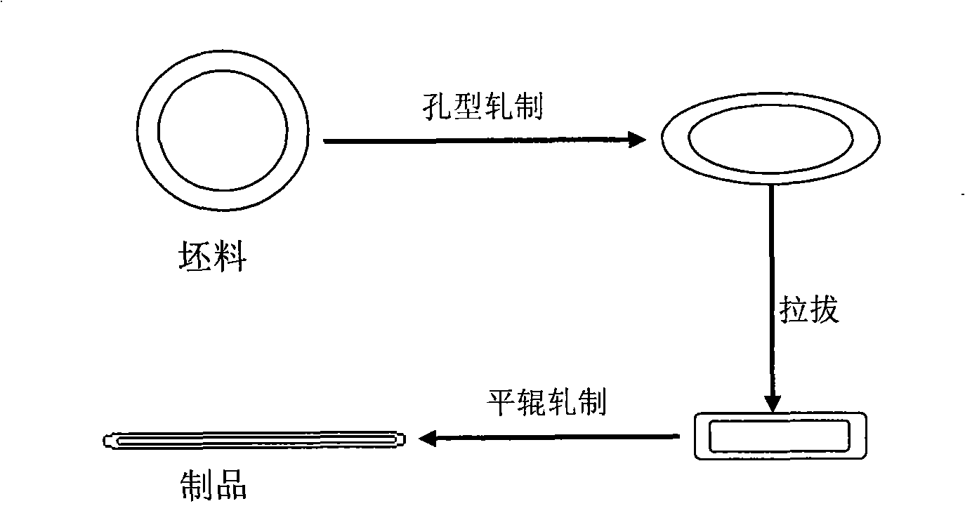 Method for manufacturing copper-clad aluminum composite panel belt