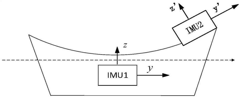 Model-free hull deformation measurement method based on attitude angle matching