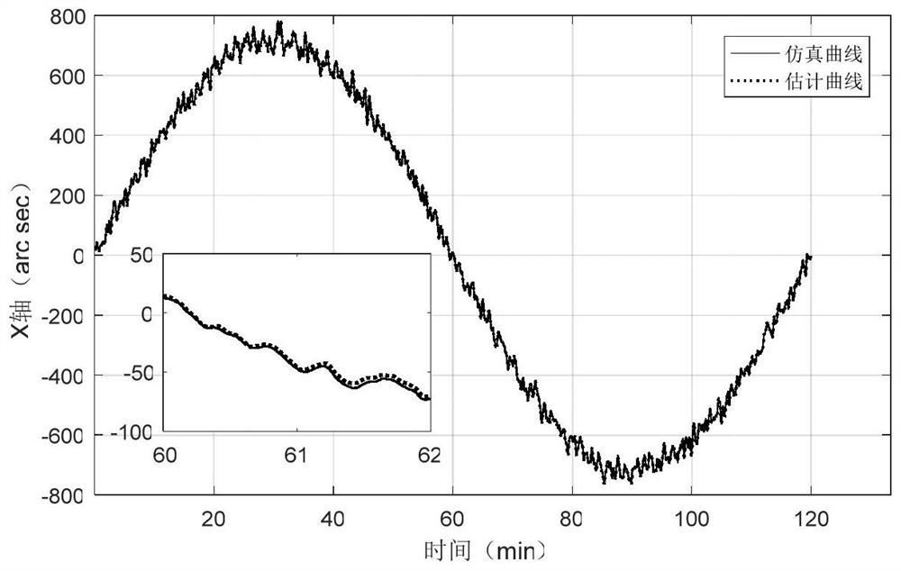 Model-free hull deformation measurement method based on attitude angle matching