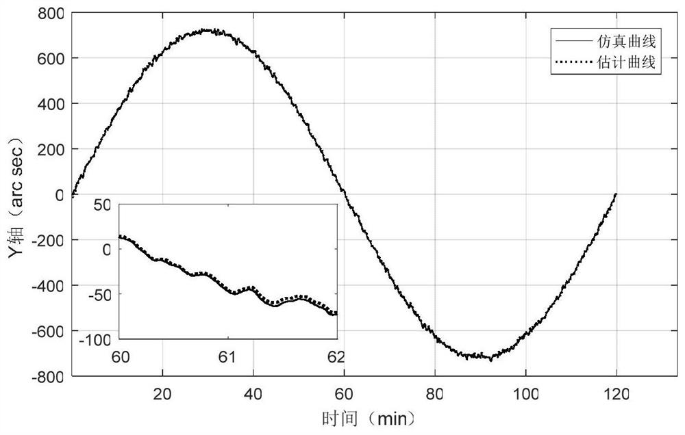 Model-free hull deformation measurement method based on attitude angle matching