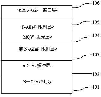 A planar LED epitaxial structure based on gallium arsenide substrate and its manufacturing method