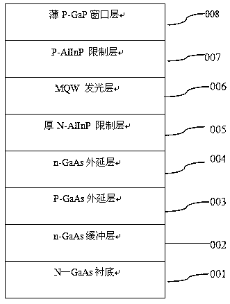 A planar LED epitaxial structure based on gallium arsenide substrate and its manufacturing method