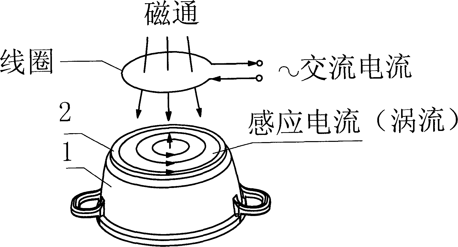 Aluminium alloy compression casting pan with compound bottom and compound technique thereof
