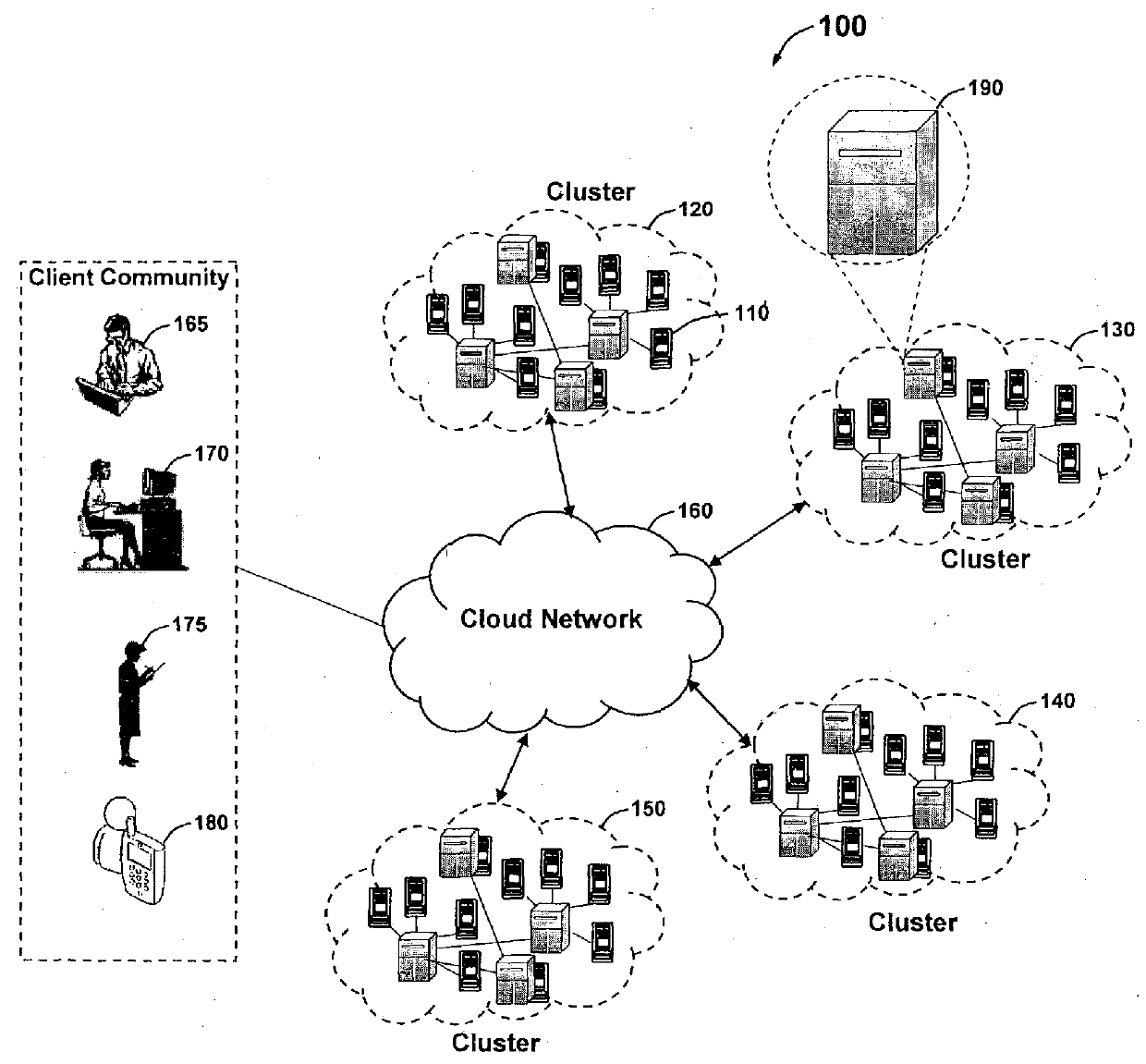 Load Balancer System and Method for Server/Nodes in Cloud Environment