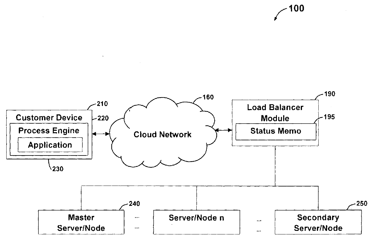 Load Balancer System and Method for Server/Nodes in Cloud Environment