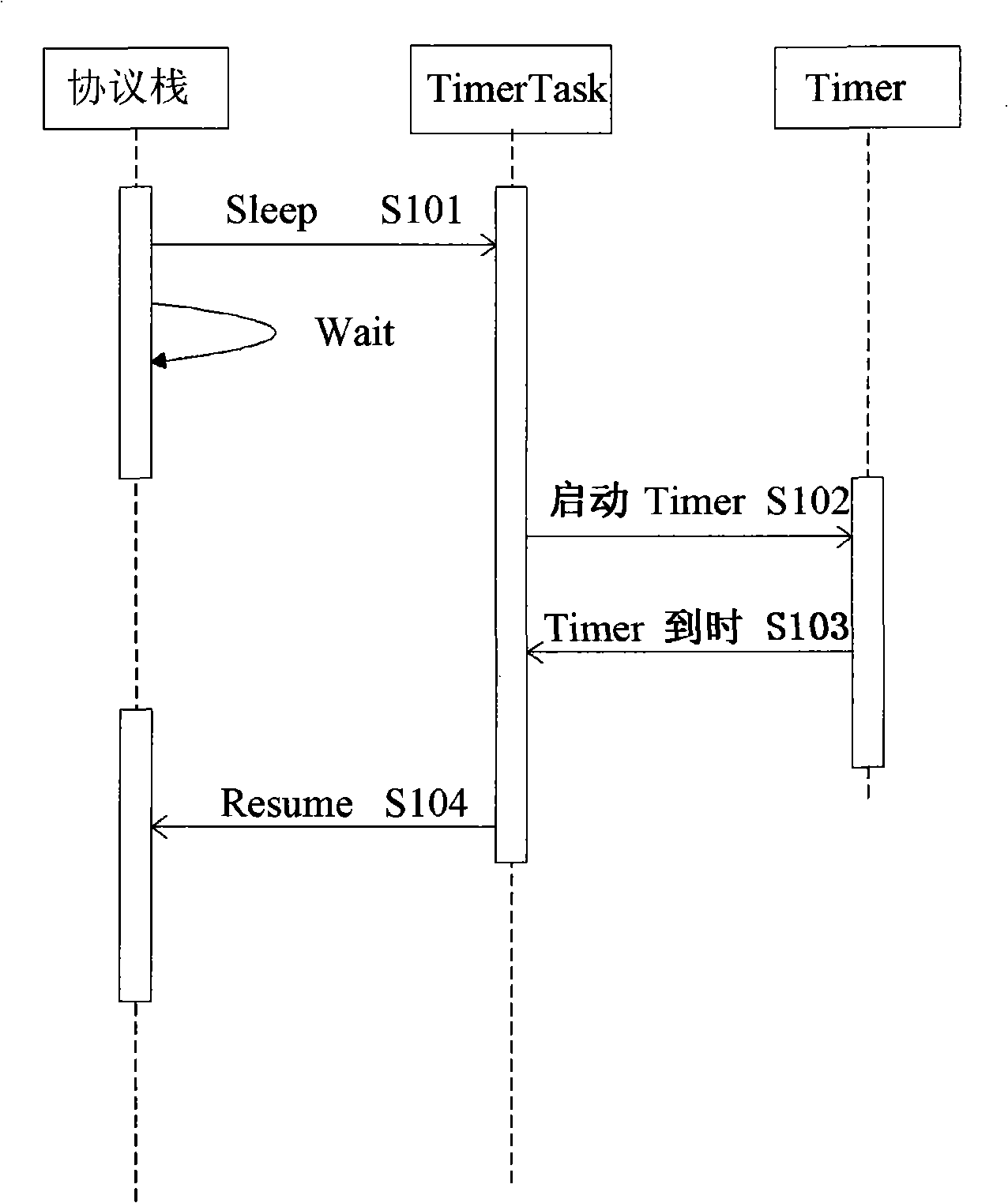 Method for realizing sleep function in embedded system