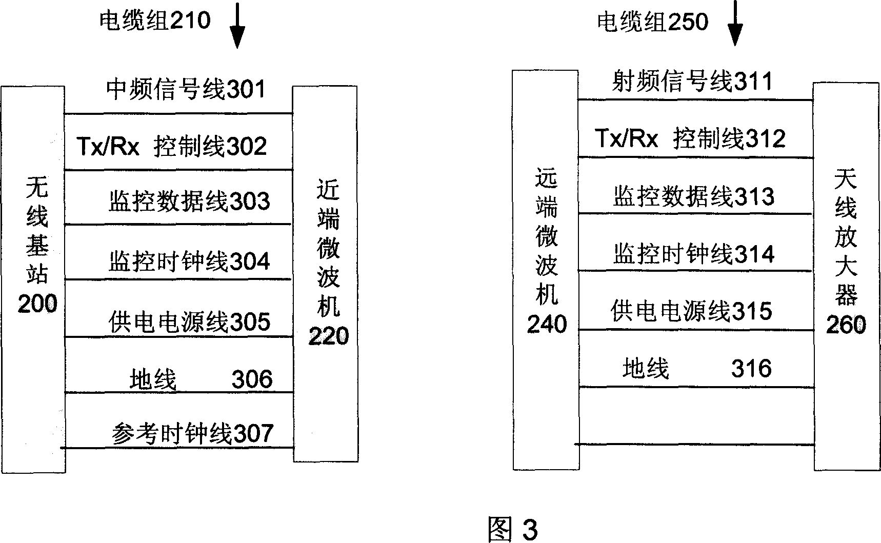 Micro-wave extension method and device of the time division duplex mobile communication system