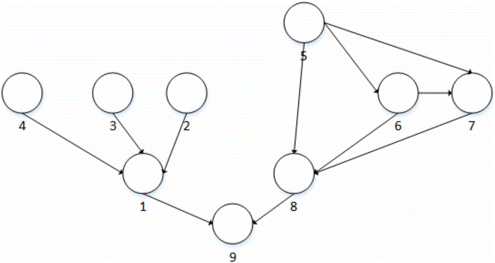 Method for evaluating online commodity assessment quality based on Bayesian network