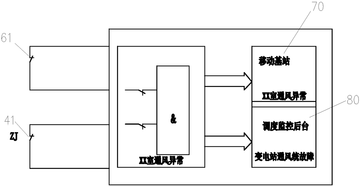 Fault Monitoring System for Underground Substation HVAC Ventilation System