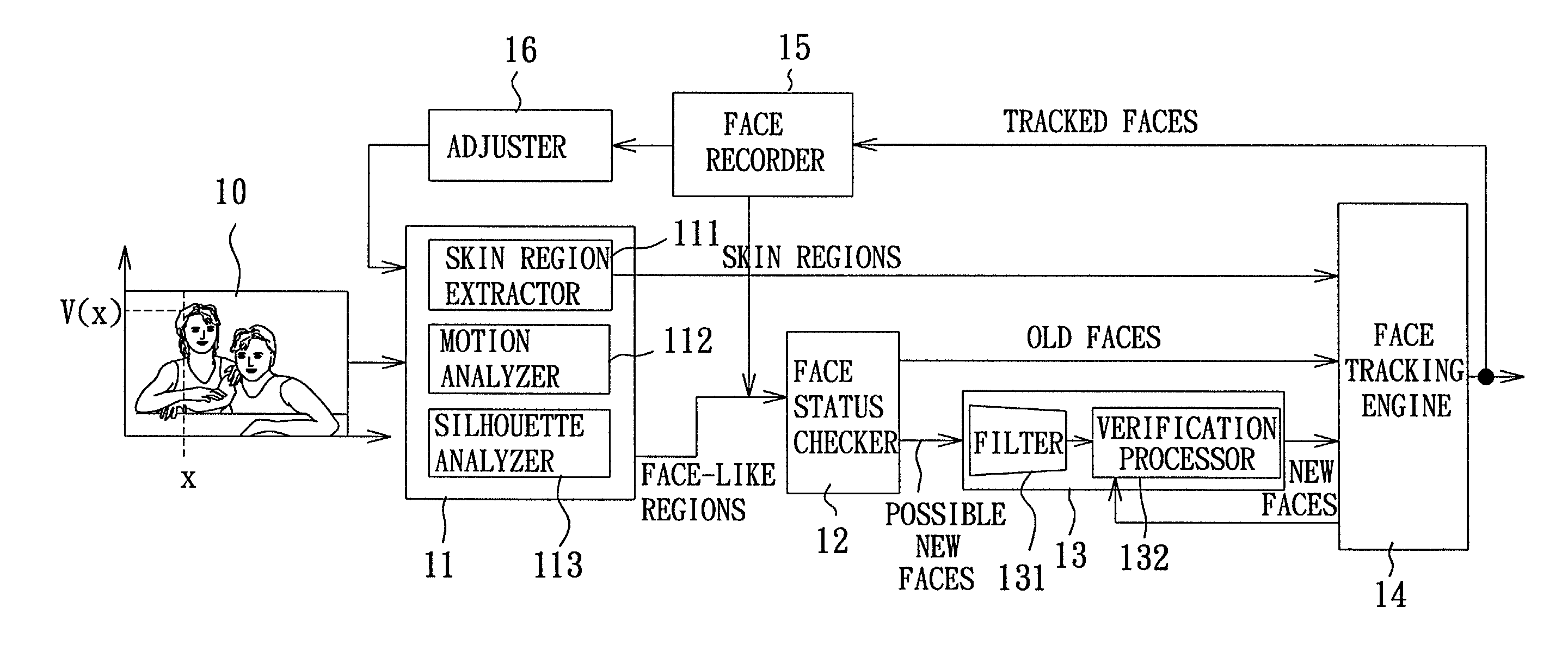 System and method for rapidly tracking multiple faces