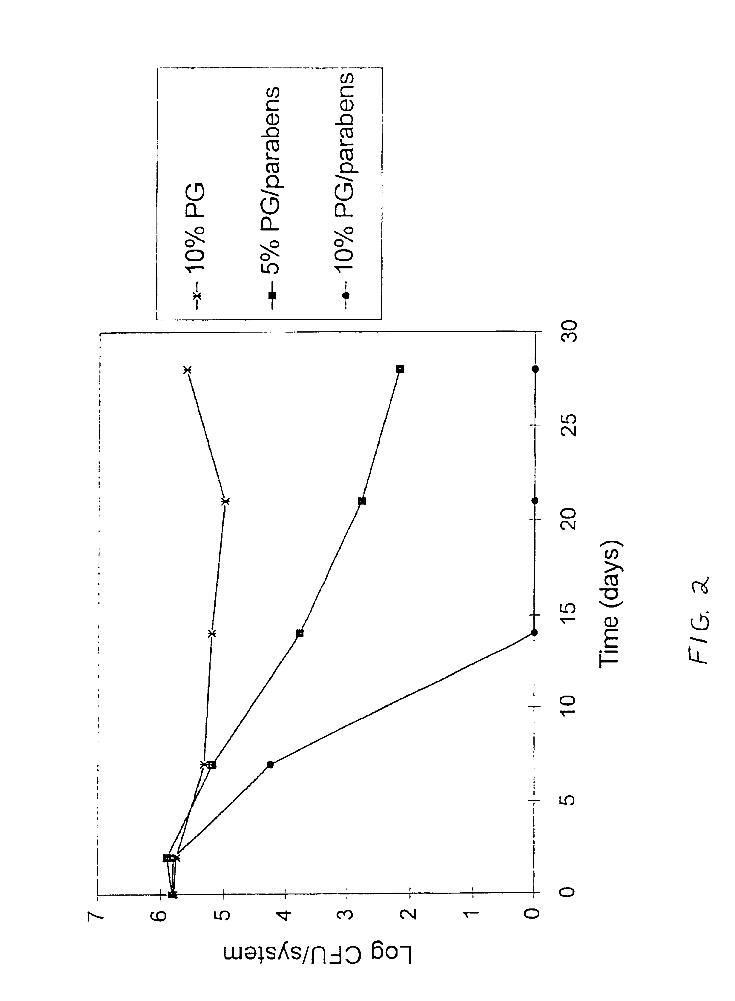 Transdermal electrotransport delivery device including an antimicrobial compatible reservoir composition