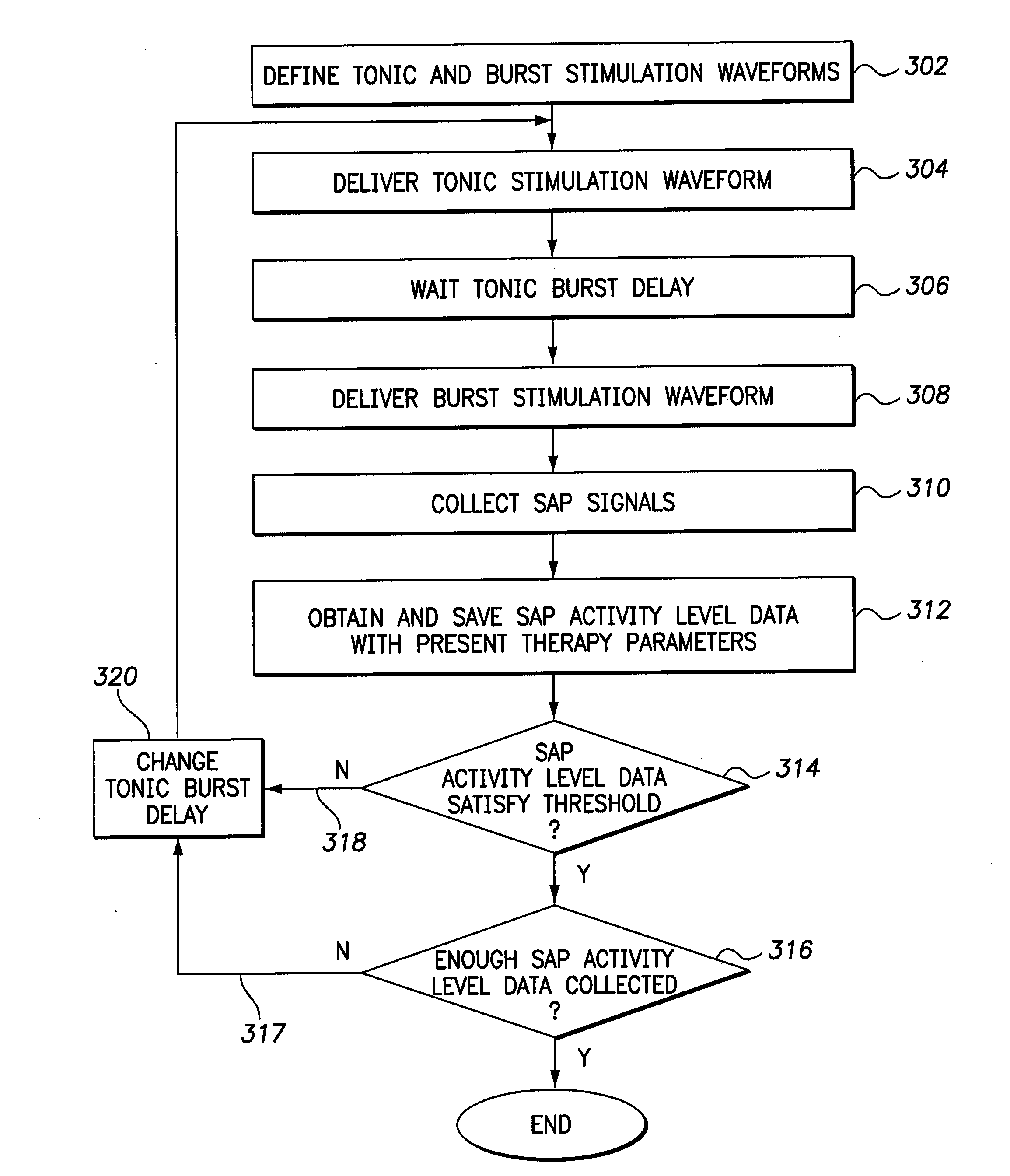 System and method for coupling burst and tonic stimulation