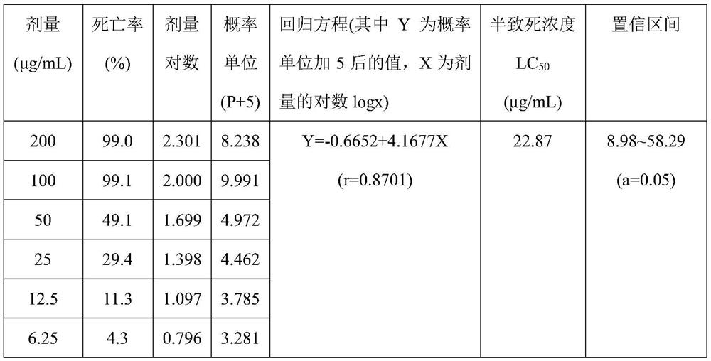 Application of propanamide in preparation of nematicidal preparations