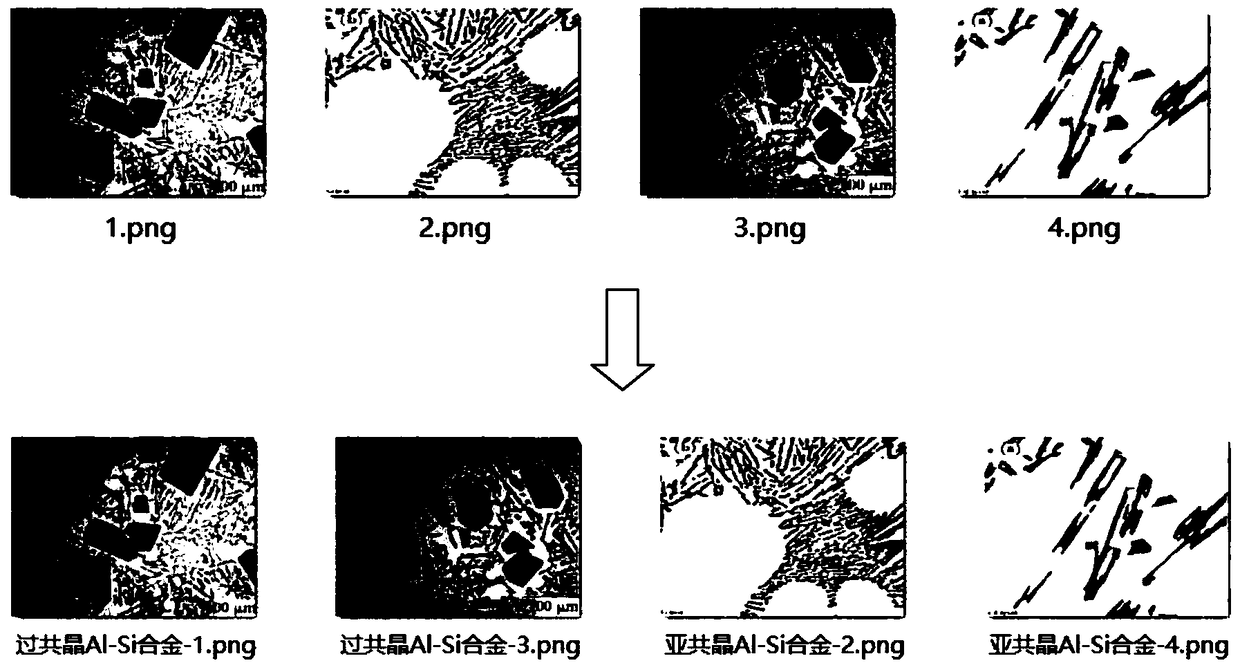Hypereutectic/hypoeutectic Al-Si alloy metamorphic grading method based on image processing technology