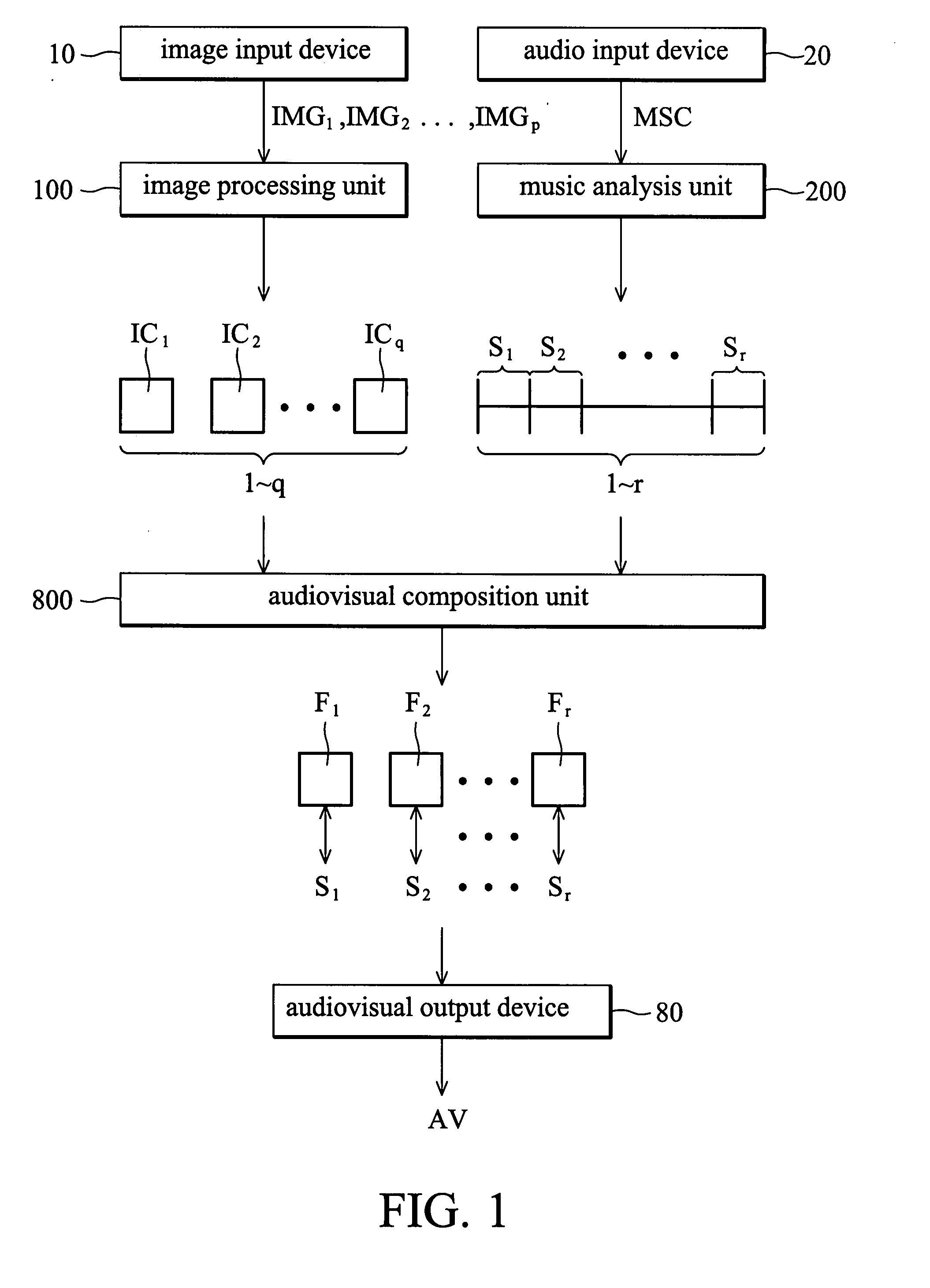 Image presentation system and operating method thereof