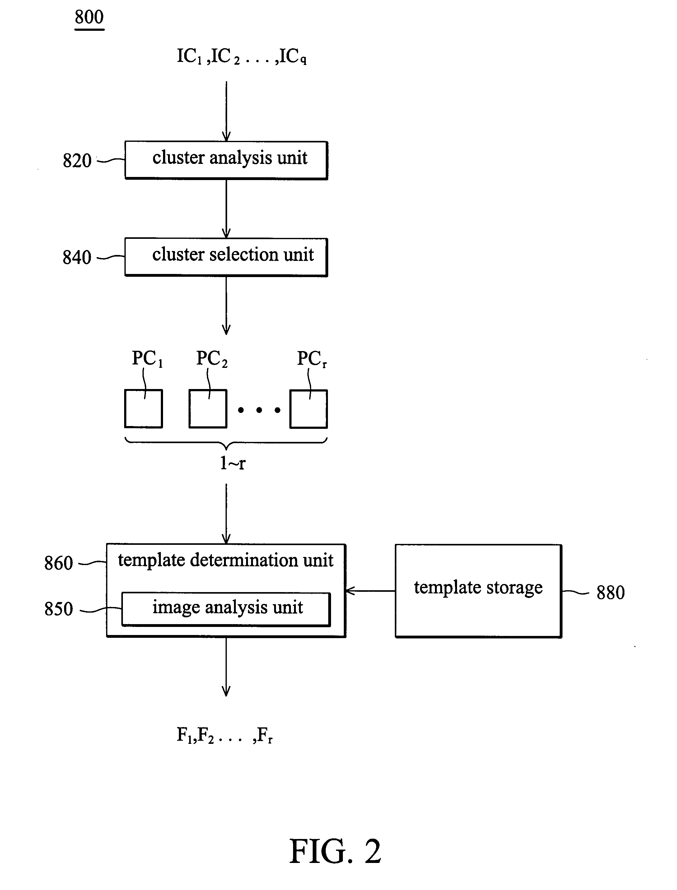 Image presentation system and operating method thereof