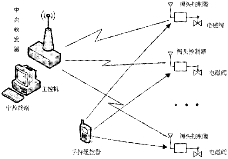 Wireless irrigation electromagnetic valve control system and control method thereof