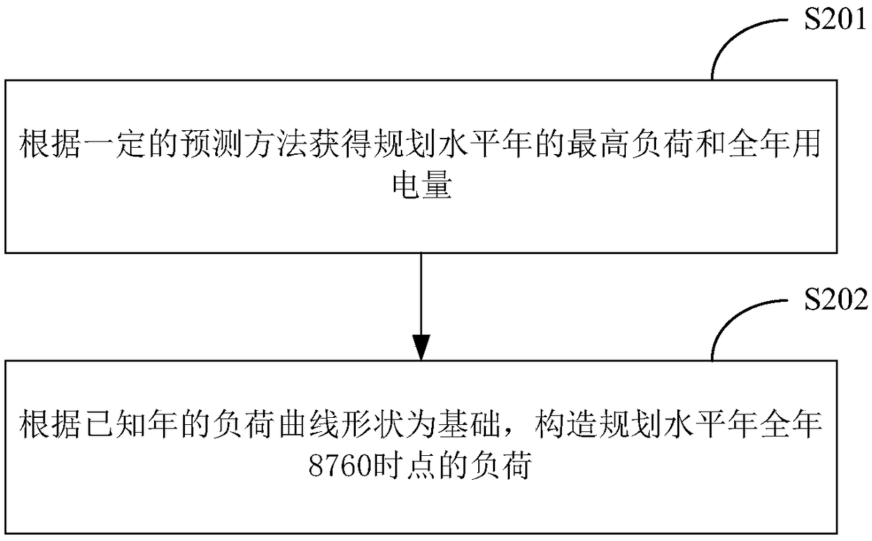 Energy connection-based time sequence production simulation method and system