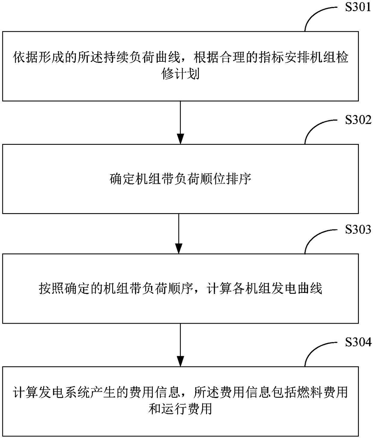 Energy connection-based time sequence production simulation method and system