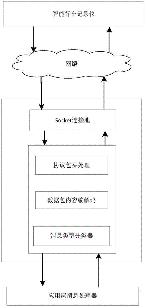 Massive and real-time tachograph data collection method and system