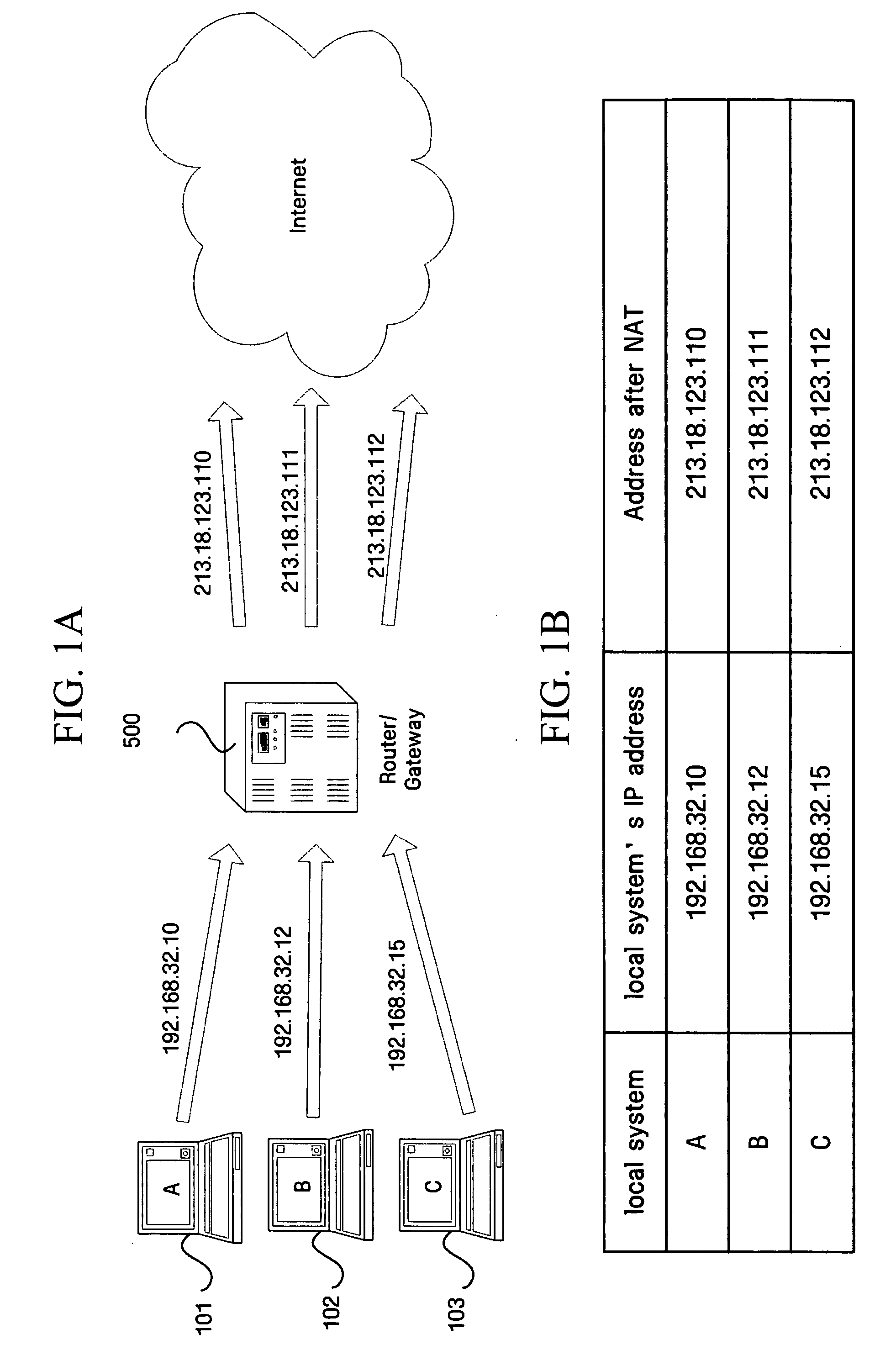 Method and apparatus for enabling link local address system to communicate with outer system