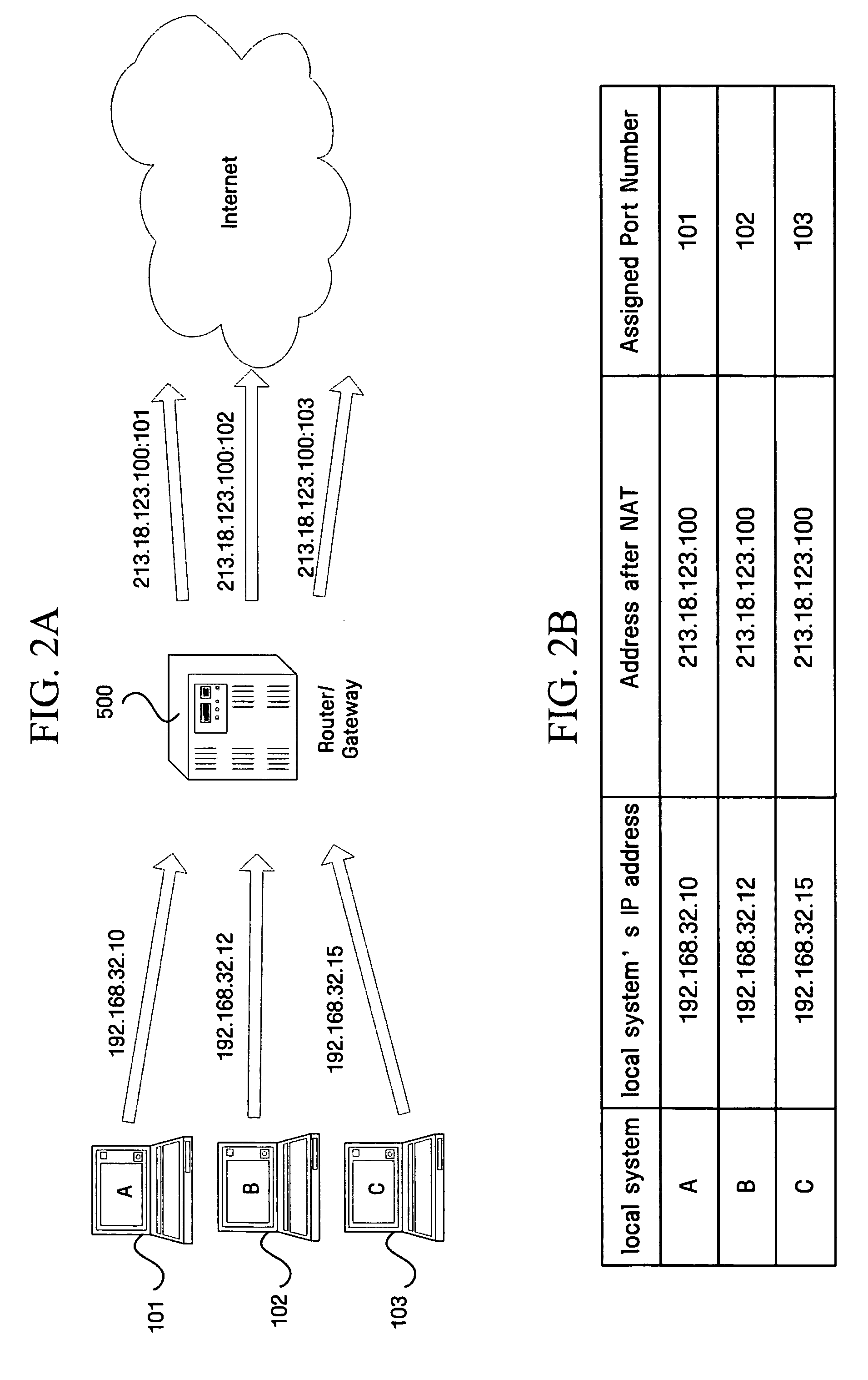 Method and apparatus for enabling link local address system to communicate with outer system