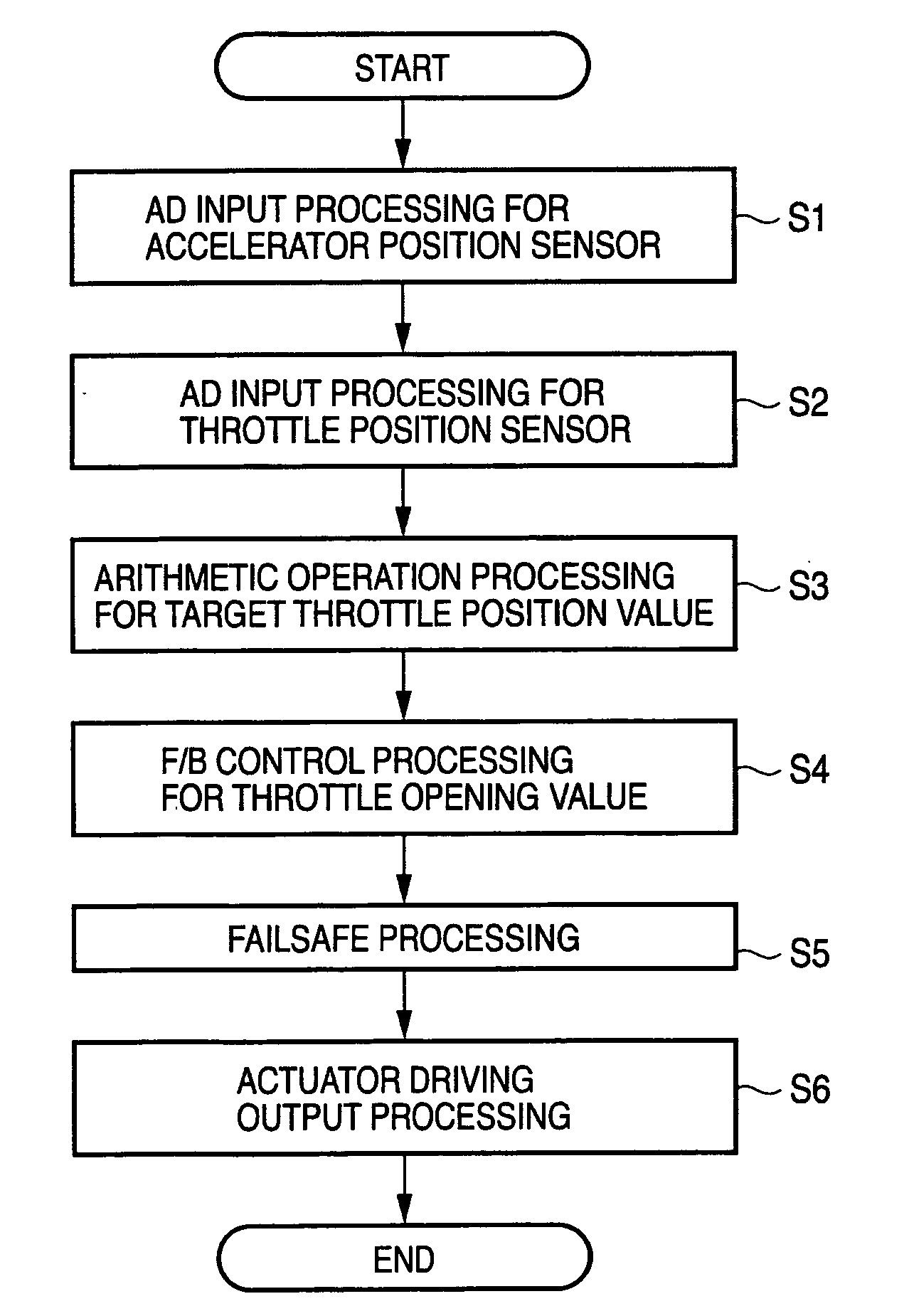 Sensor abnormality detecting method and electronic throttle control apparatus