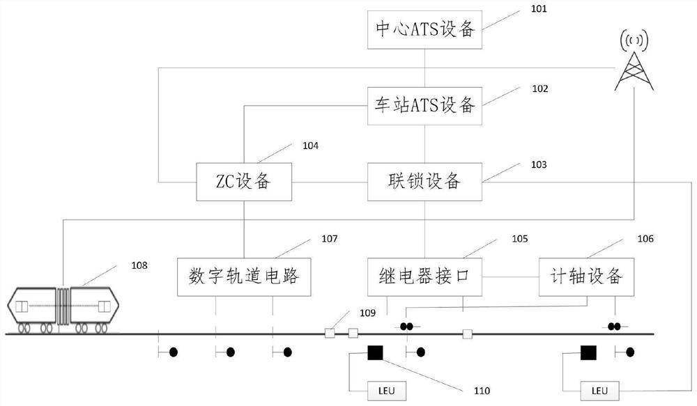 Compatible with digital track circuit and cbtc standard train operation control system