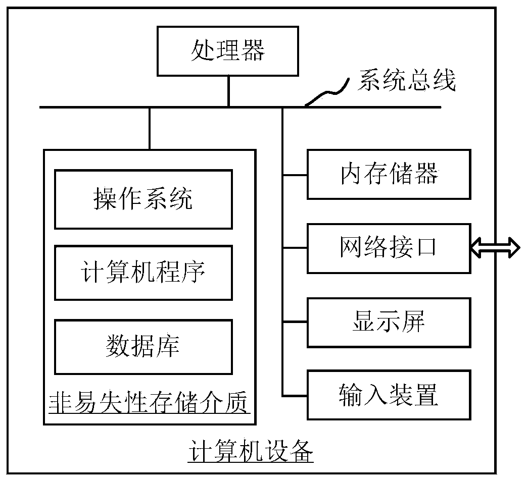 Power optimization scheduling method and device, computer equipment and storage medium