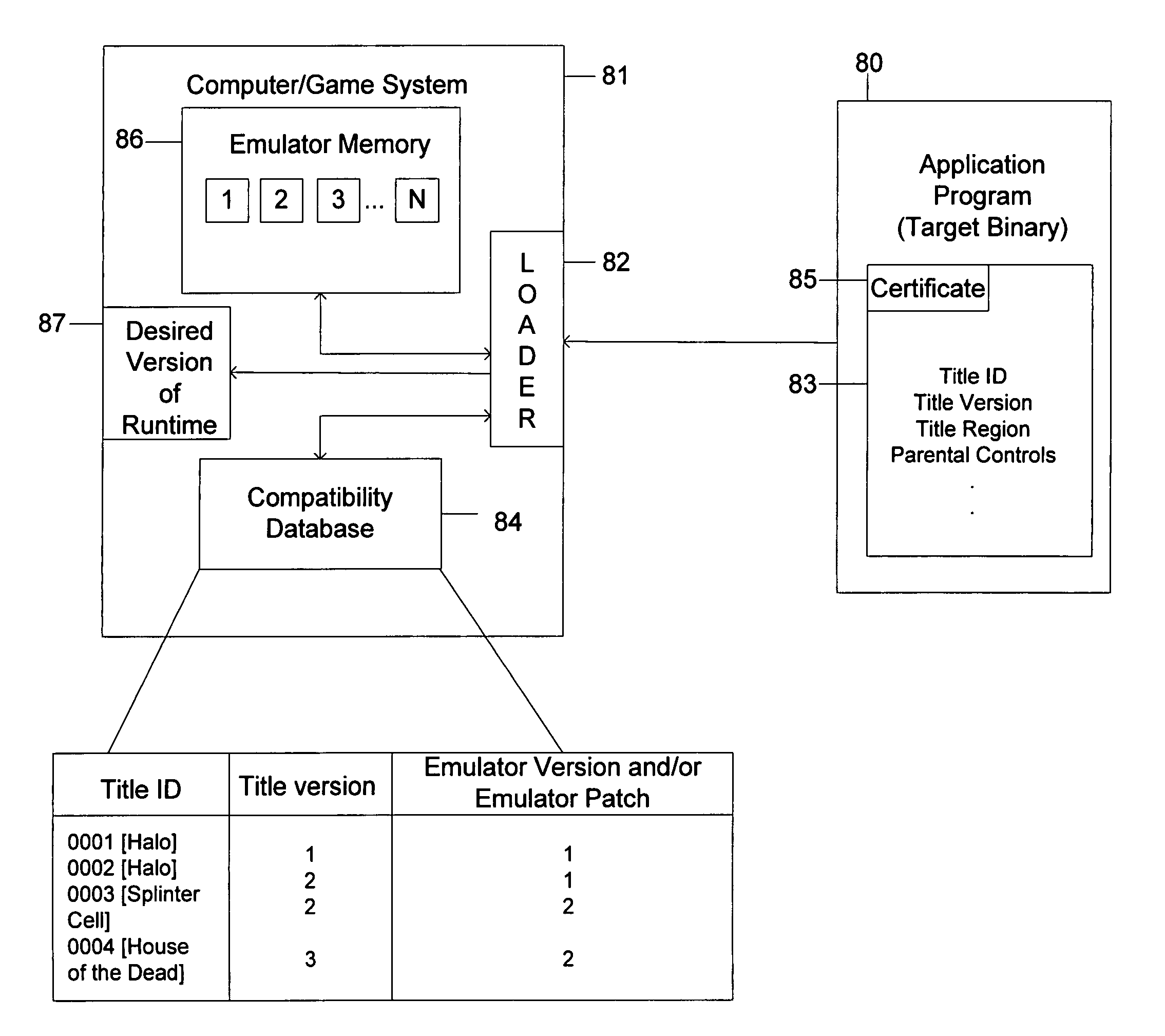 Systems and methods for supporting multiple gaming console emulation environments