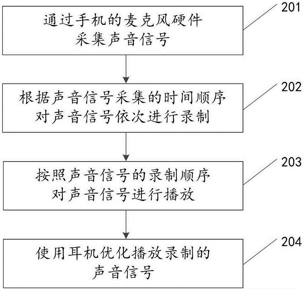 Method and device for realizing hearing-aid function through mobile phone