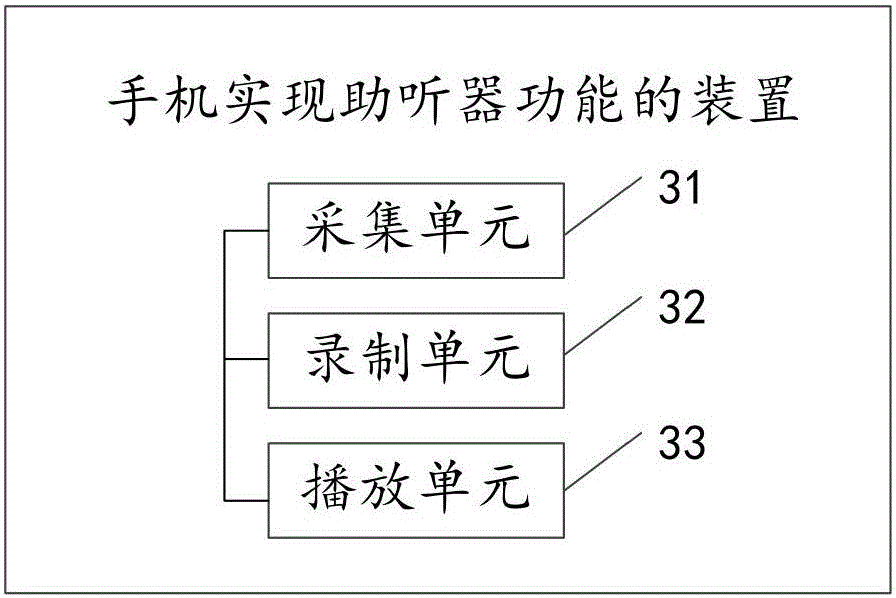 Method and device for realizing hearing-aid function through mobile phone