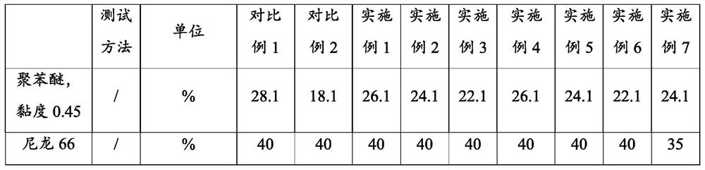 Polyphenyl ether and nylon composition and preparation method thereof