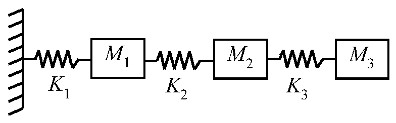 Series structure quality distribution evaluation method