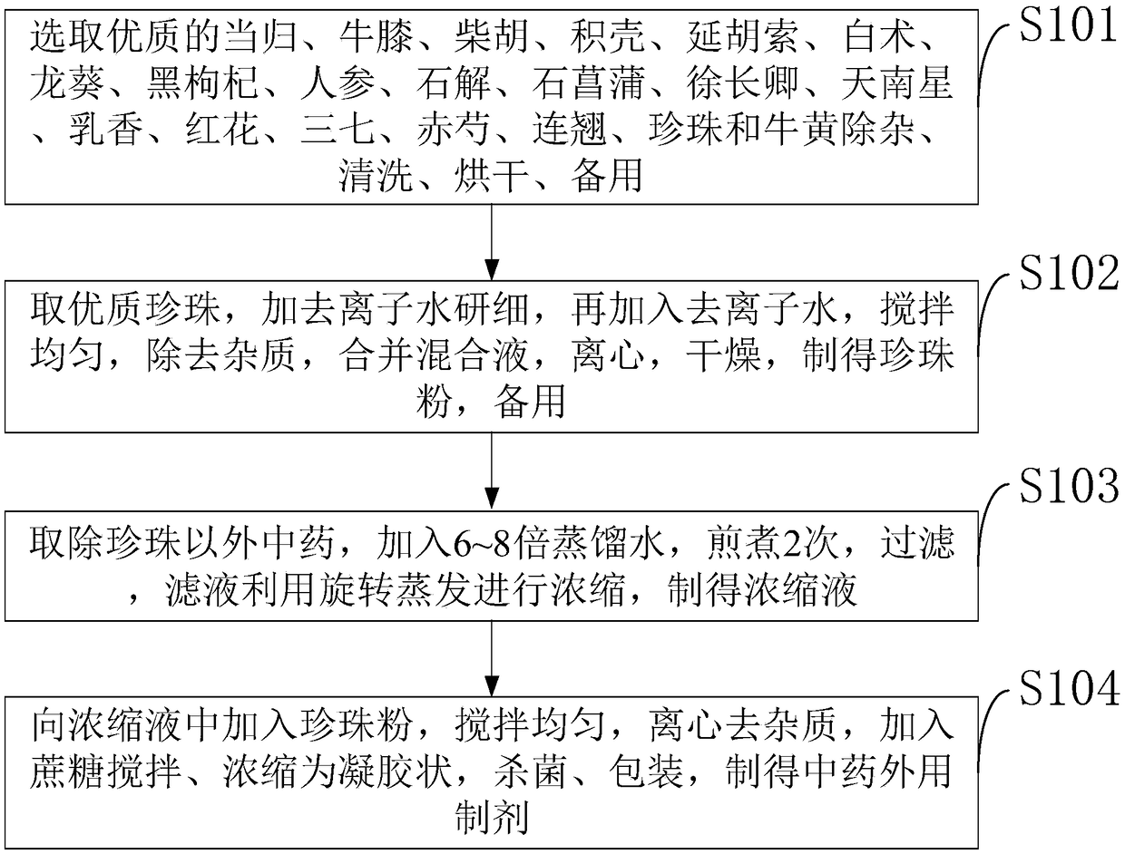 A traditional Chinese medicine external preparation for postoperative analgesia and promoting healing of hepatobiliary surgery and a preparation method thereof