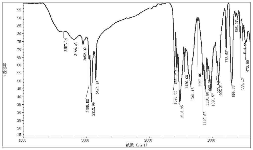 Hydroxamic acid-organophosphate multi-ligand metal complex collector and its preparation method and application