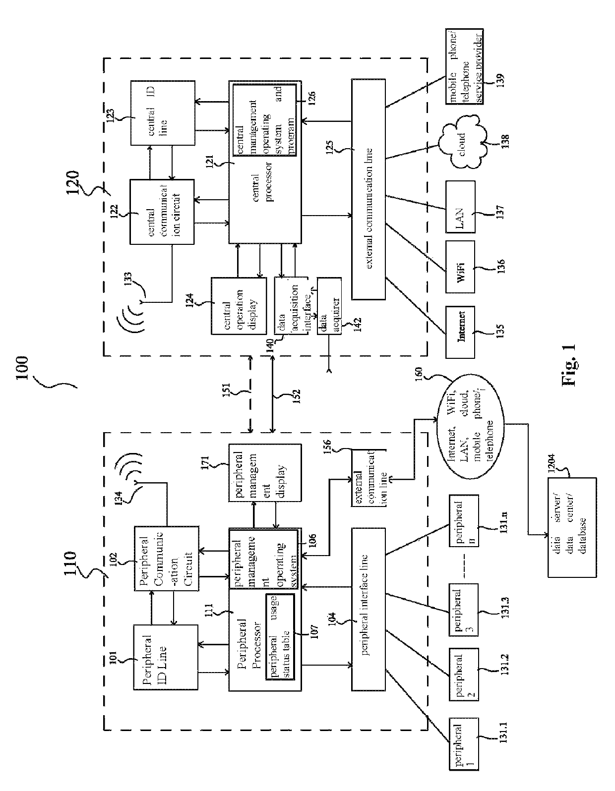 Personal working system capable of being dynamically combined and adjusted