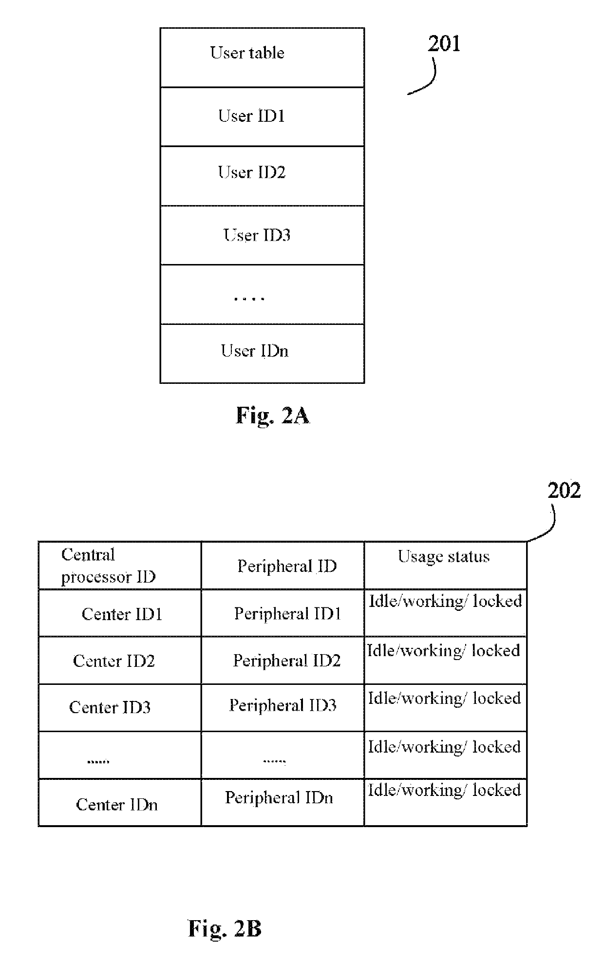 Personal working system capable of being dynamically combined and adjusted