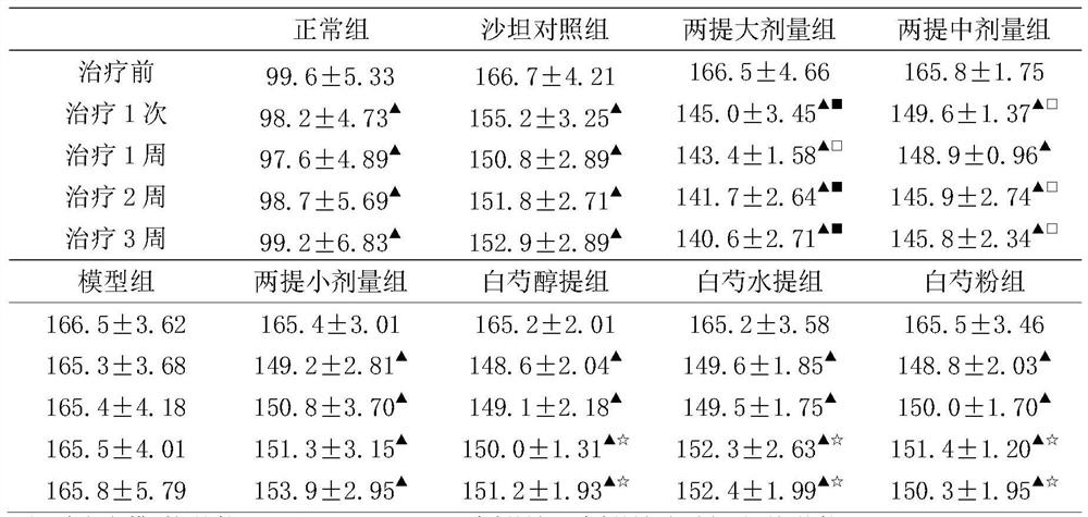 Method for preparing medicine for treating hypertension with Radix Paeoniae Alba, Dendrobium officinale and Irbesartan