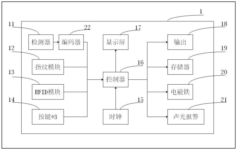 Detection method and detection system for safety management of large scissors