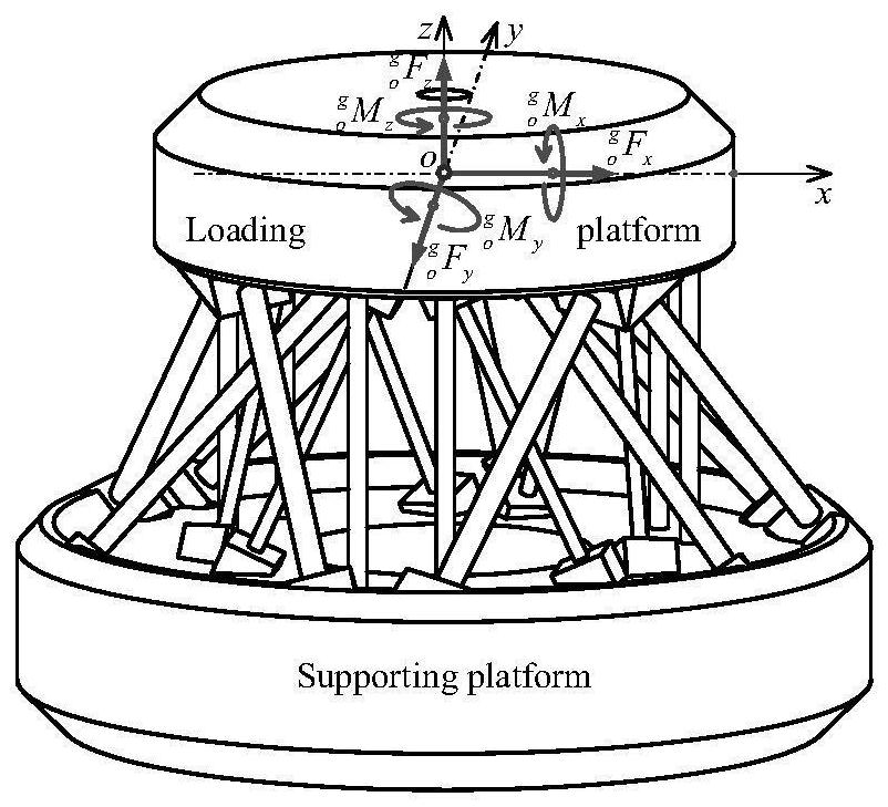 Multi-dimensional Force Acquisition Method Based on Parallel Link Multi-dimensional Force Sensor