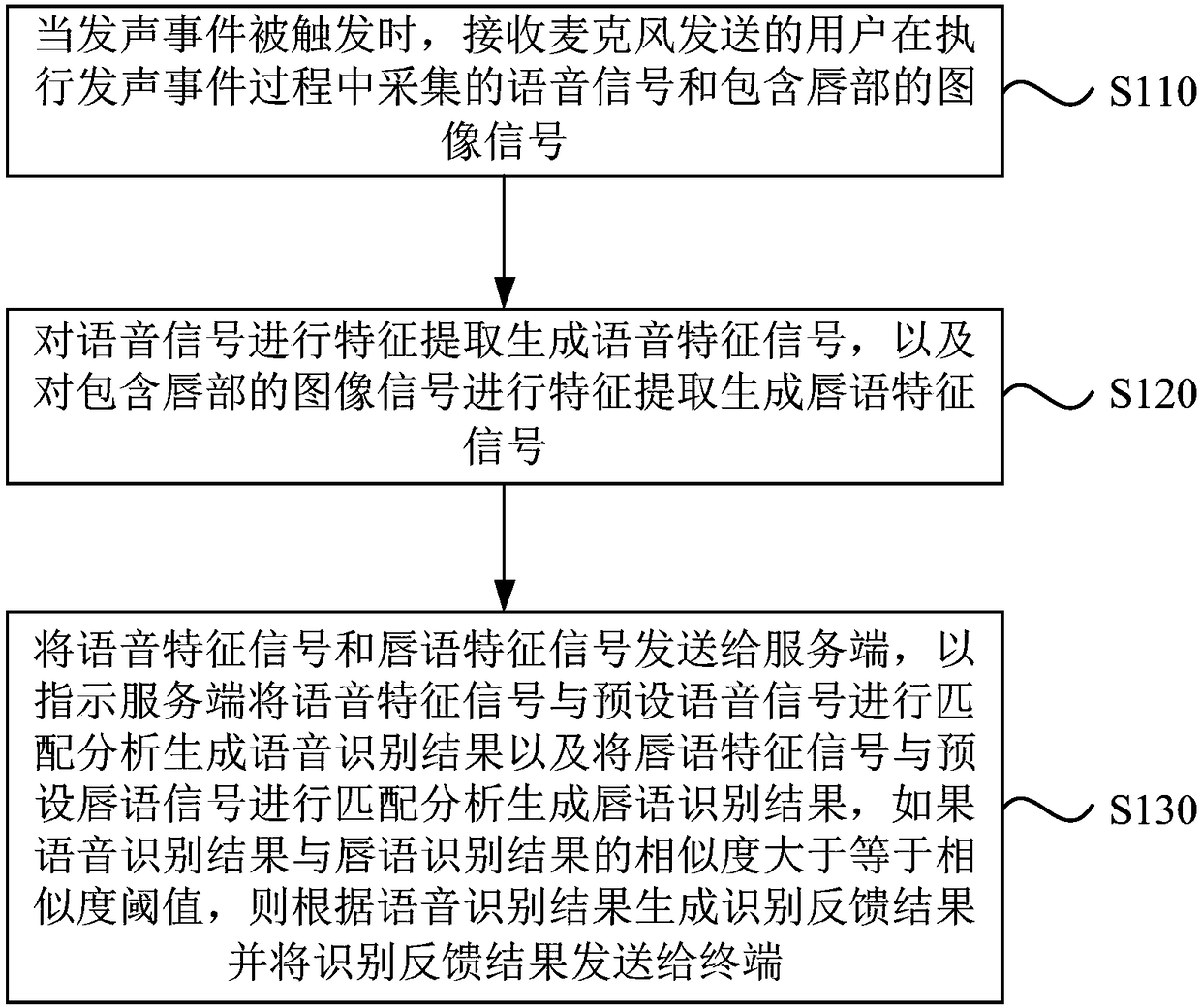 Voice recognition method, device and apparatus and storage medium