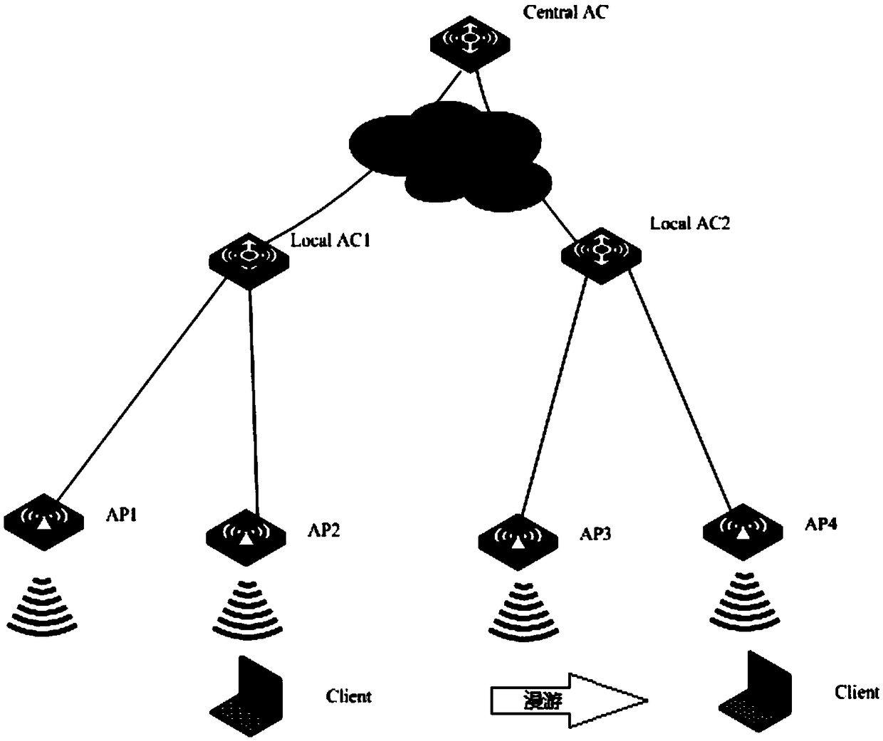 Access authentication method and device